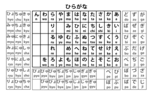 Phương pháp chinh phục JLPT N5 nhanh chóng 3 Bảng chữ cáiHiragana